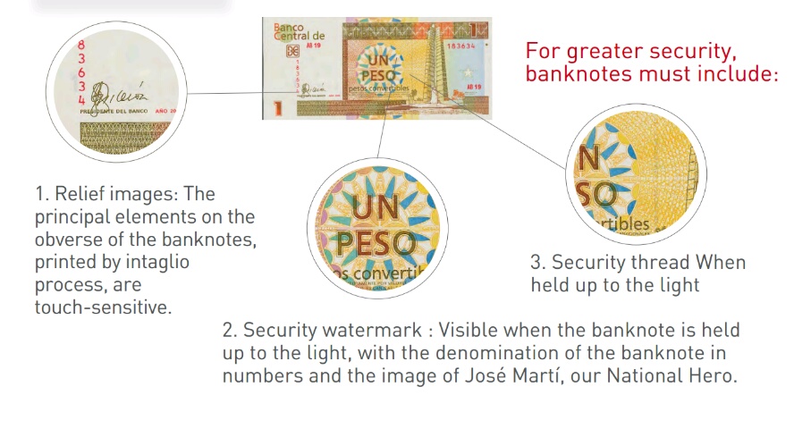 Counterfeit Cuba Money